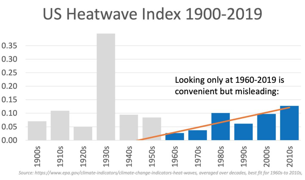 Hitzewellen Index 1900 bis 2019